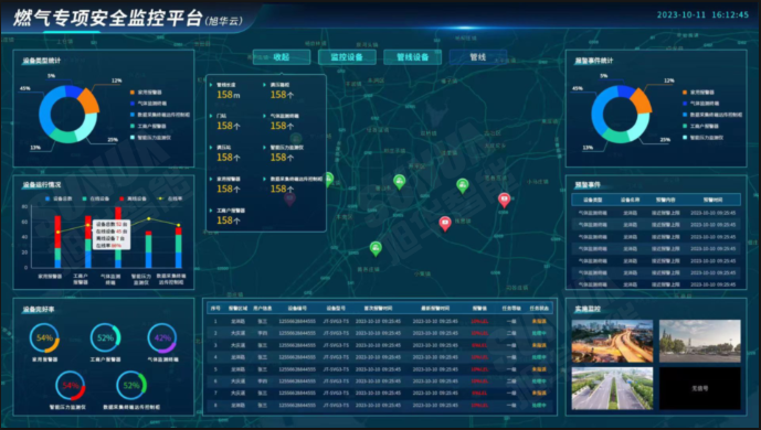 防患未“燃”：燃气安全综合监测解决方案