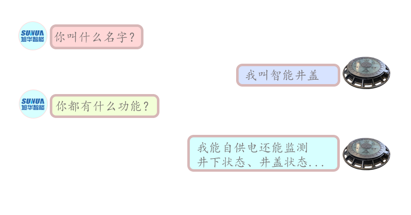 论一个智慧井盖的“自我修养”
