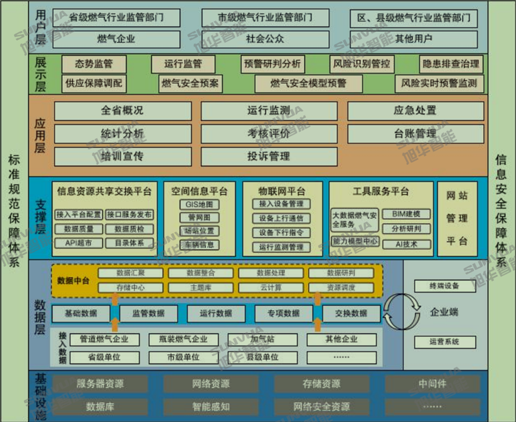 城市脉络守护者：智慧燃气监测系统
